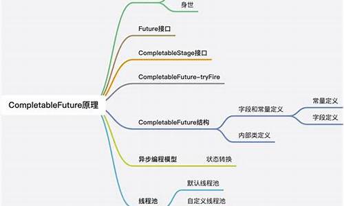 completablefuture 源码